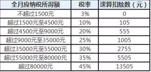 长沙房产互换税率怎么算