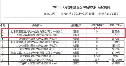 房产中介加班怎么投诉