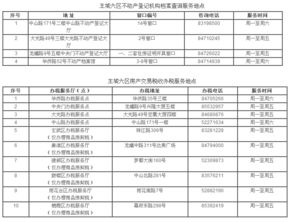 房产退税之后怎么查结果