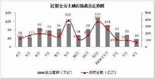 德佑房产怎么运营起来