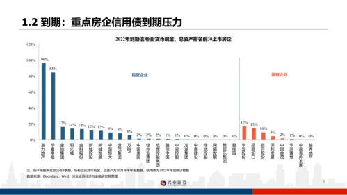 房产分割债务怎么算的