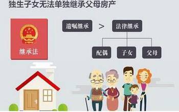 弟弟继承公司房产怎么分