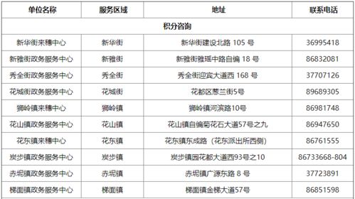 广州房产入学积分怎么算