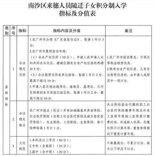 广州房产入学积分怎么算
