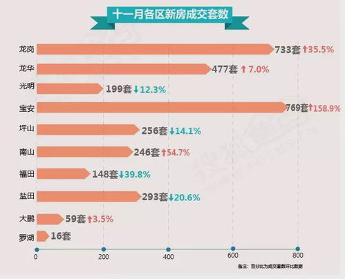 宜兴房产成交数据怎么查