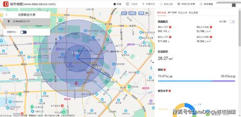 良渚房产怎么选址上海