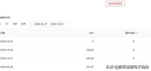 做房产怎么提高播放量