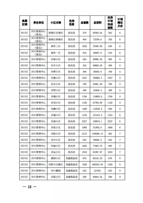 怎么查看房产登记日期