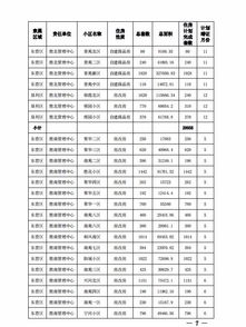 怎么查看房产登记日期