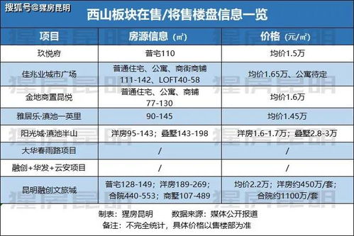 链铺房产怎么收费用
