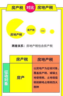 房产税税目怎么填 房产税税目怎么填