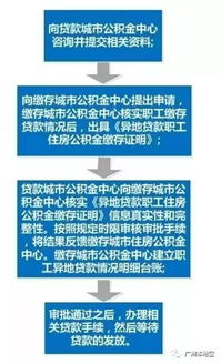 怎么查外地存款和房产