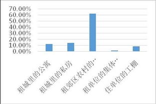 怎么查外地存款和房产