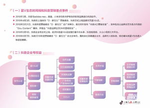 房产行业怎么认证蓝v