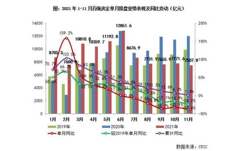 82万现金怎么变成房产