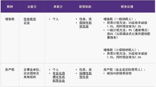 公司房产税收怎么征收