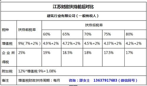 公司房产税收怎么征收