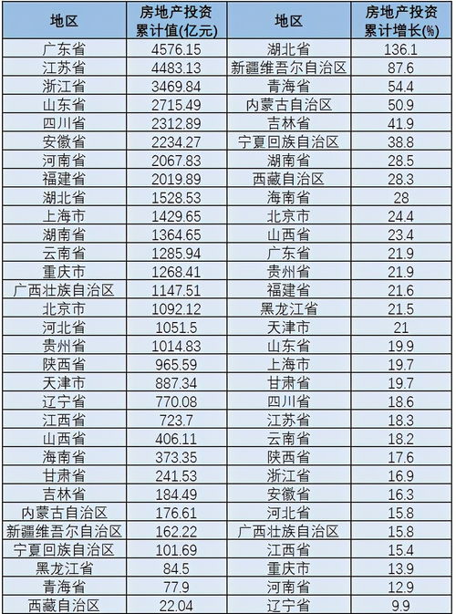 月薪50万怎么投资房产