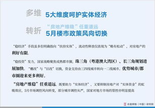 房产个人展望怎么写简短