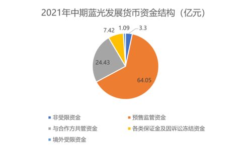房产观念40年怎么引领