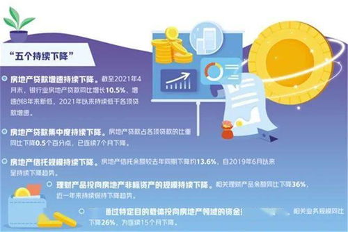 房产增速是怎么回事