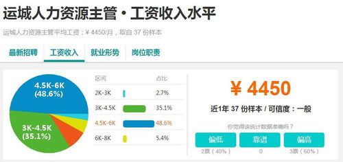 怎么才能去房产售后工作
