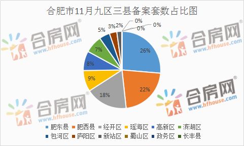 合肥房产分销怎么做