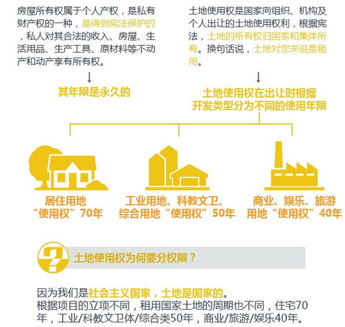 住房产权归属怎么填写