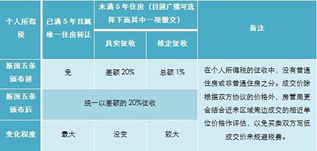 上海房产差额税怎么交