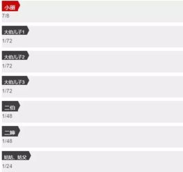 人去世了房产怎么分