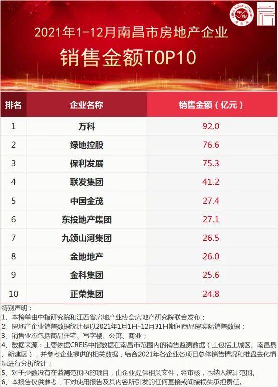 芒果房产业绩怎么算