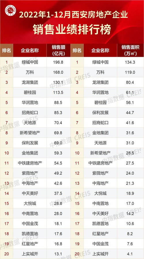 怎么取房产销售名