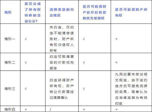 怎么取房产销售名