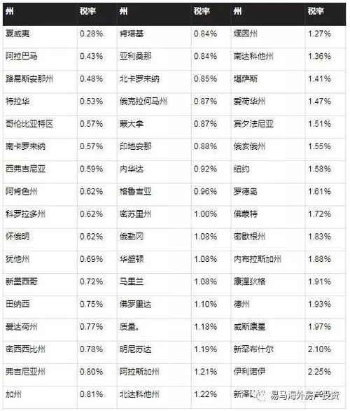加州房产税怎么上