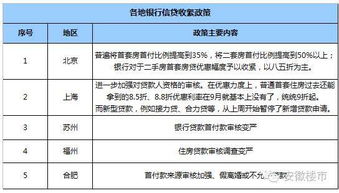 离婚房产归属竞价怎么处理