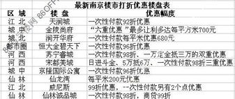 房产新政房价租房怎么算