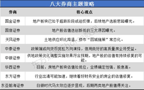 房产视频介绍思路怎么写