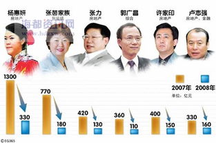 严重缩水的房产怎么处理