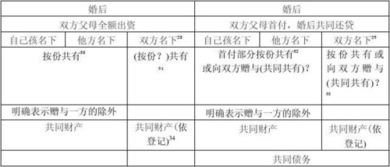 打官司房产分割怎么收费