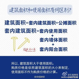 卖房产权面积怎么算