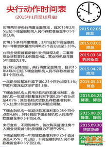 动迁房产怎么算成本