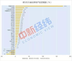 房产占比99%怎么卖掉 房产占比99%怎么卖掉