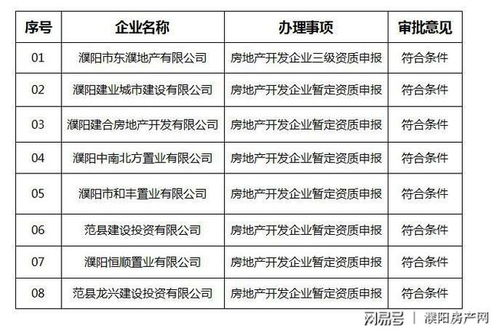 房产直播资质怎么查询的