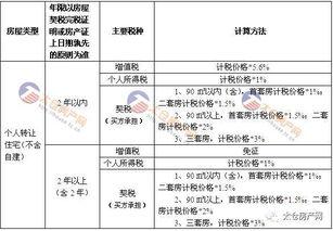 房产的税费怎么查询缴纳