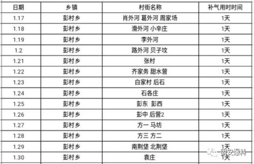 固安房产补贴怎么领的