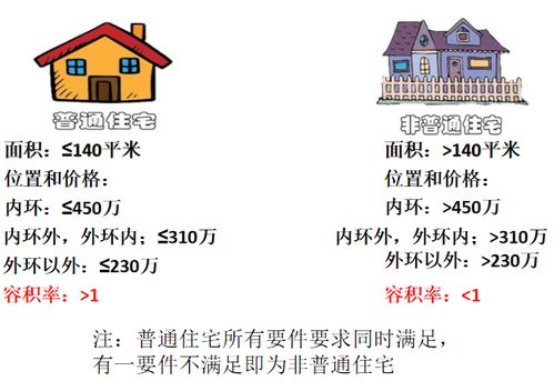 房产知识图文怎么写好