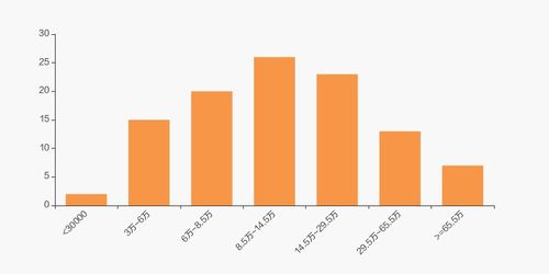 房产怎么均分出来 房产怎么均分出来