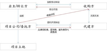 房产代持费怎么收 房产代持费怎么收