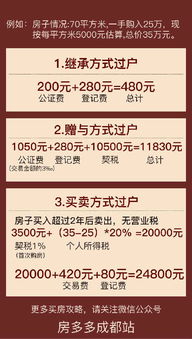 房产过户给亲人怎么划算