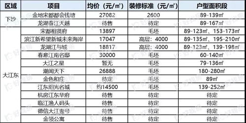 房产未来优势分析怎么写